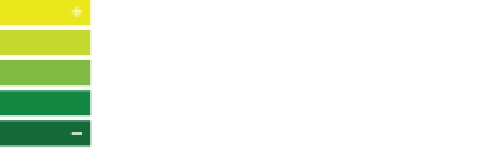 Future Battery Industries