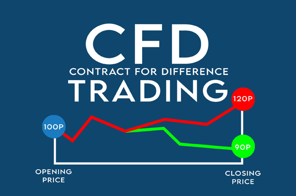 Contract for Difference (CFD) Trading